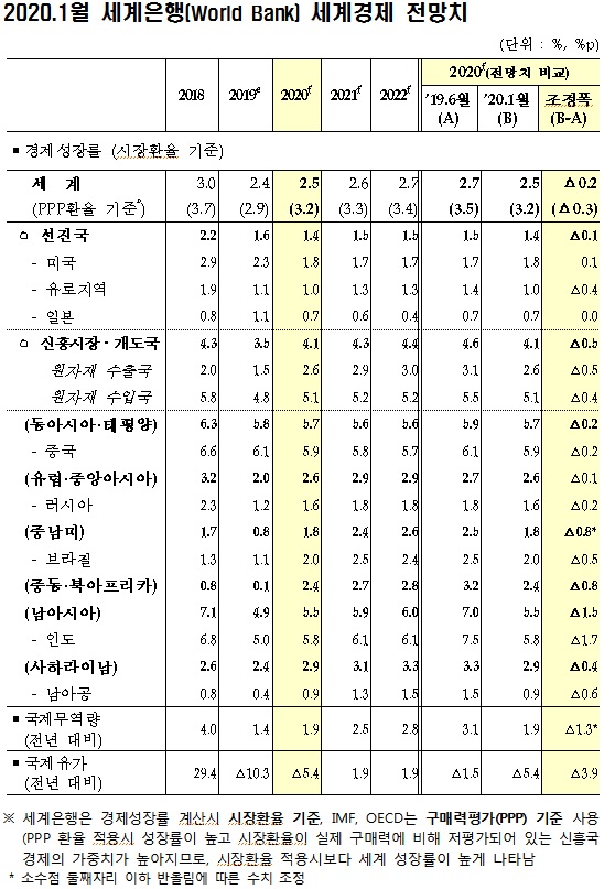 기획재정부