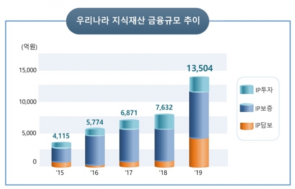 특허청