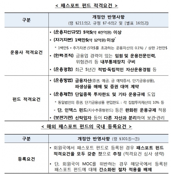 금융위