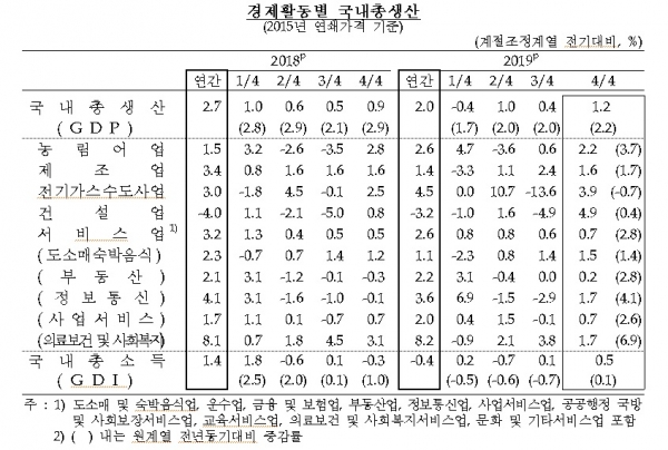 한국은행