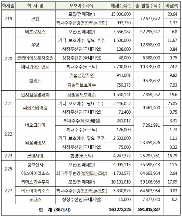 예탁결제원