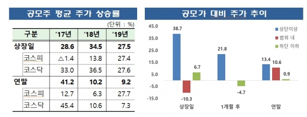 금융감독원
