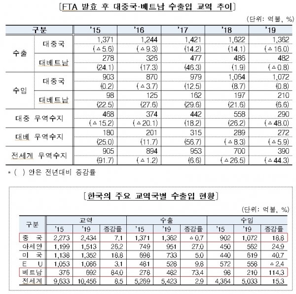 관세청