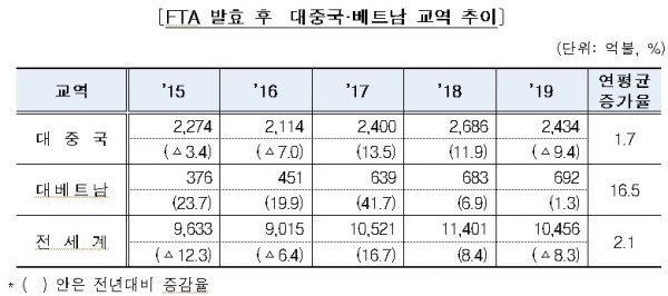 관세청