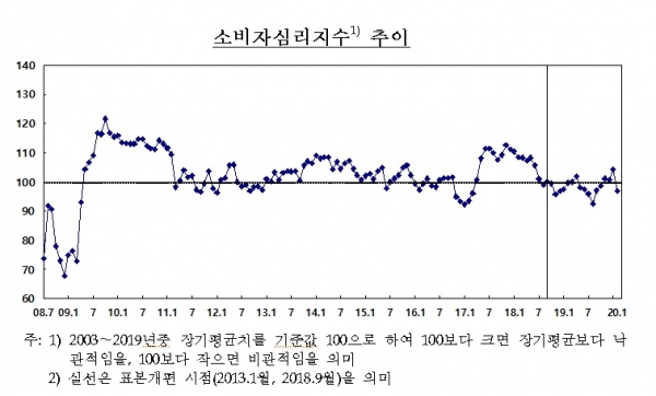 한국은행