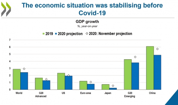 OECD