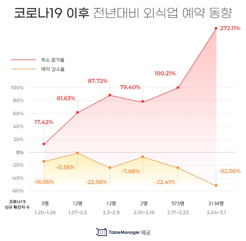 (제공=테이블매니저)