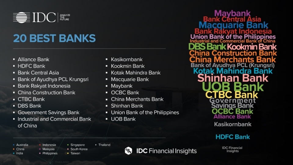 아시아 태평양 최고 은행 2020 (제공=한국IDC)
