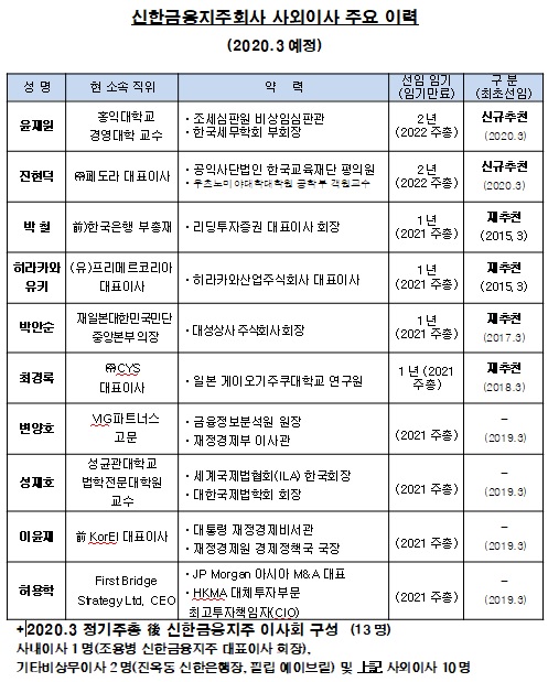 신한금융