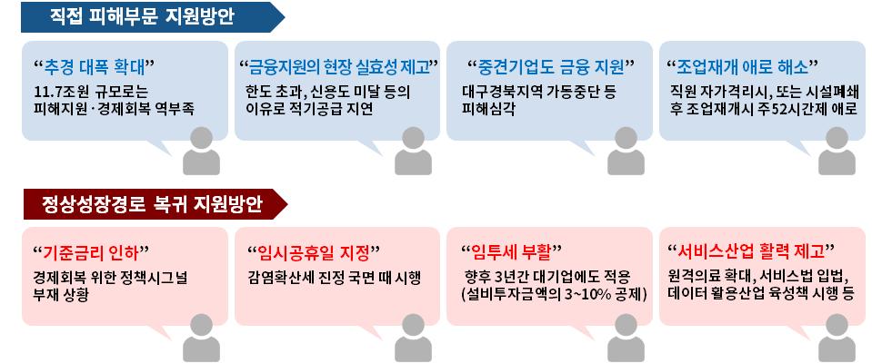 ‘코로나19 극복방안 긴급 건의’ 주요 내용 (제공=대한상의)