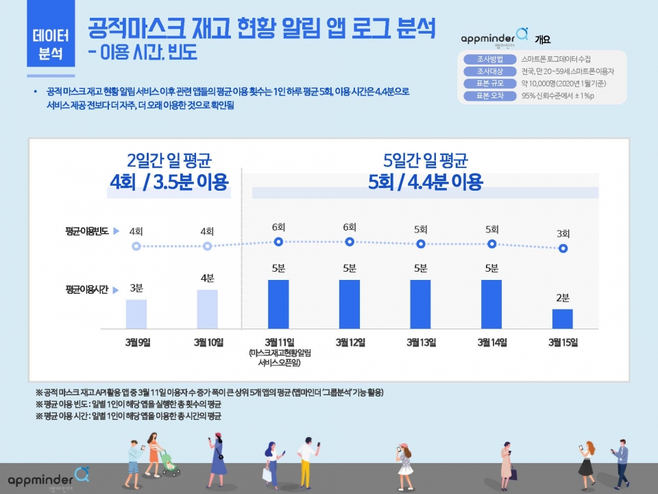 (제공=NICE디앤알)