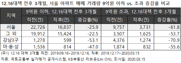KB국민은행