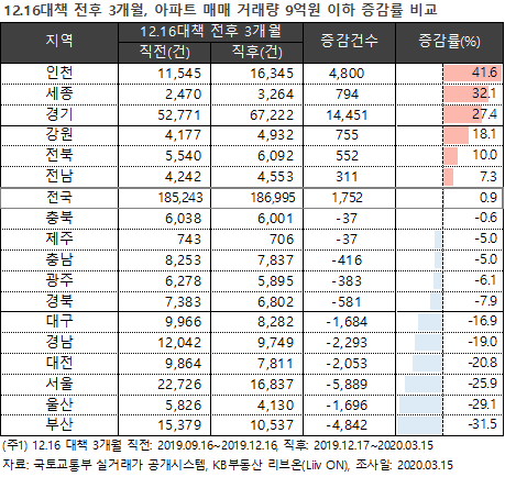KB국민은행