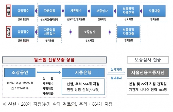 서울시