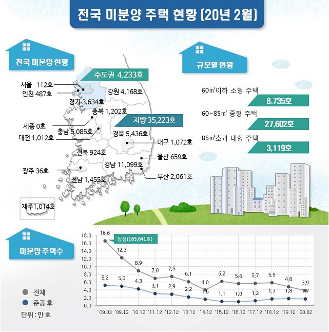 국토부