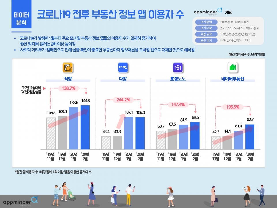 (제공=NICE디앤알)