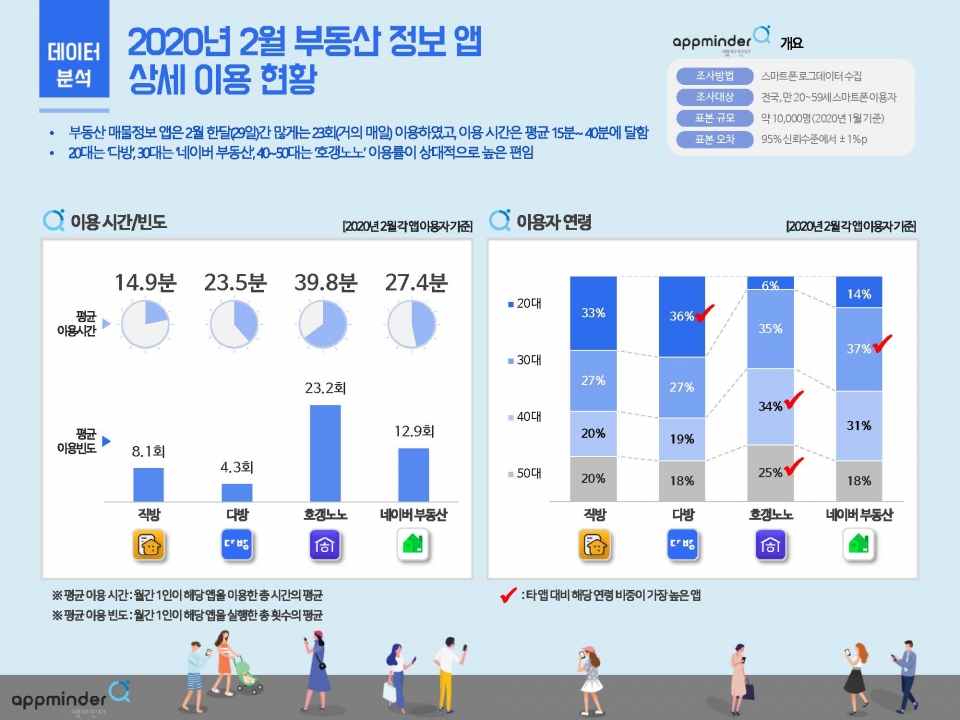 (제공=NICE디앤알)