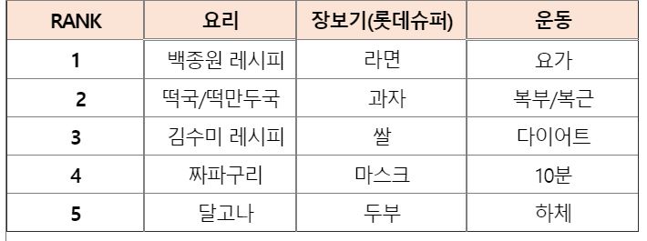 2020년 1분기 기가지니 발화량 순위 (제공=KT)