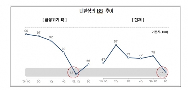 대한상의