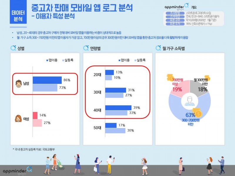 (제공=NICE디앤알)