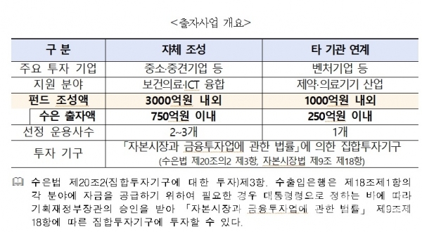 수출입은행
