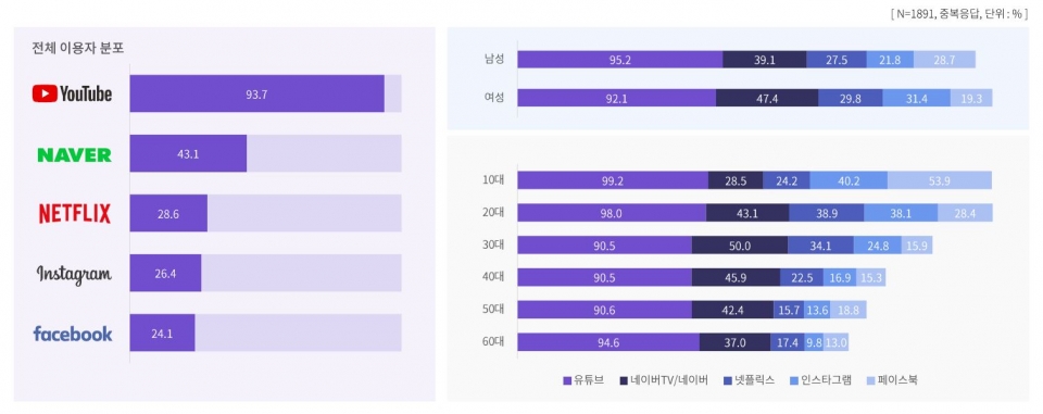 동영상 시청 채널 (제공=나스미디어)