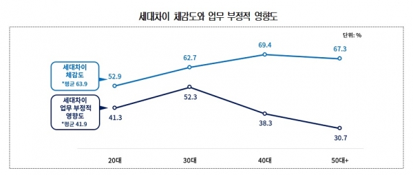 대한상의