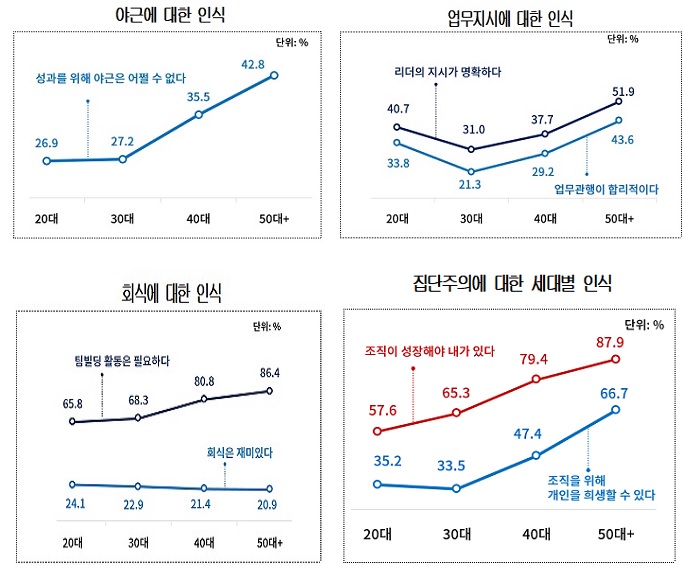 대한상의