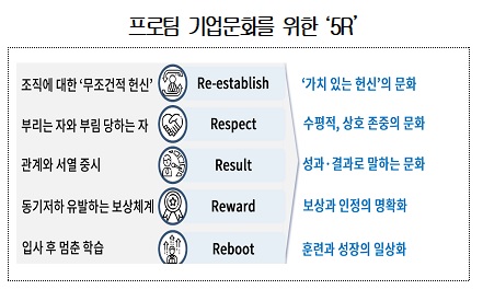 대한상의
