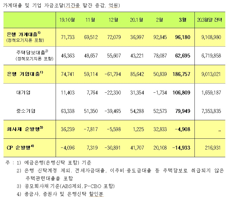 한국은행