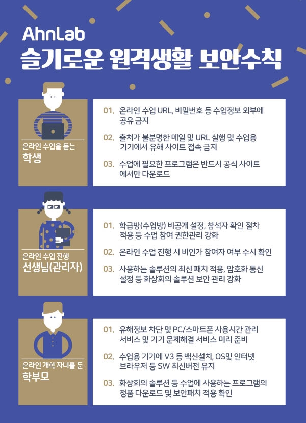 슬기로운 원격생활 보안수칙 (제공=안랩)