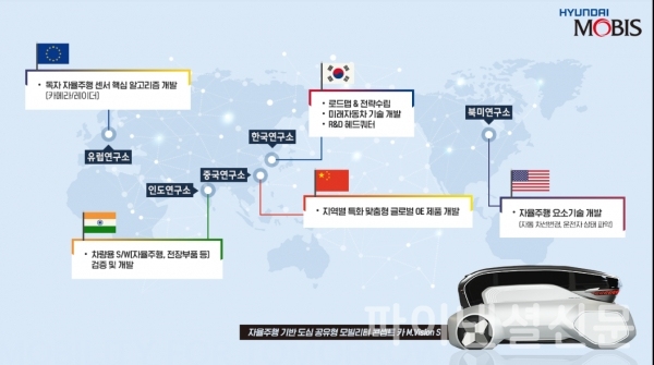 현대모비스 글로벌R&D 네트워크 (자료=현대모비스)