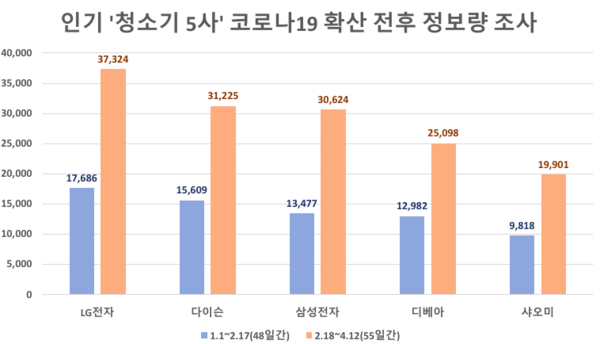(제공=글로벌빅데이터연구소)