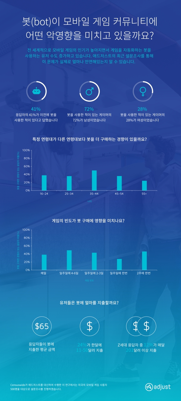 (제공=애드저스트)