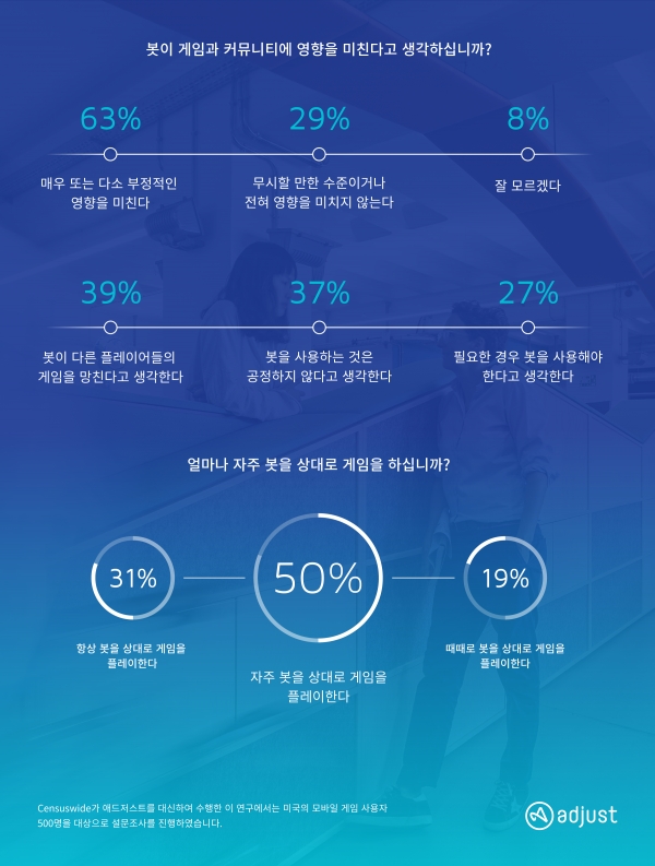 (제공=애드저스트)