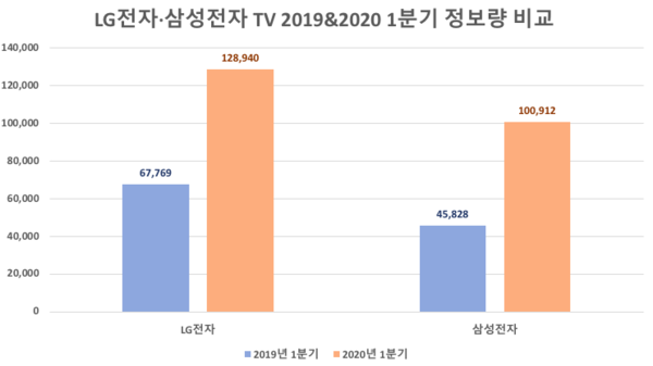 (제공=글로벌빅데이터연구소)