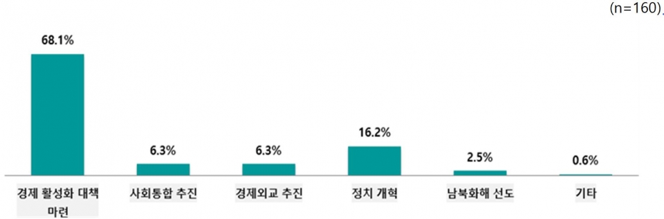 21대 국회, 중점 추진 과제 (제공=전경련)