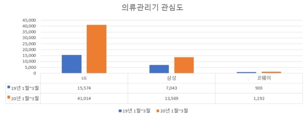 (제공=글로벌빅데이터연구소)