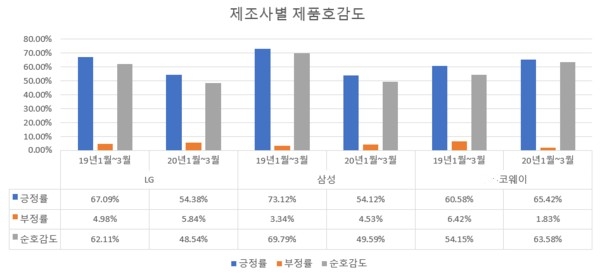 (제공=글로벌빅데이터연구소)