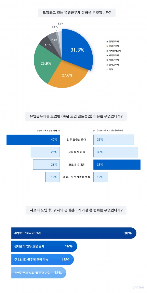 (제공=시프티)