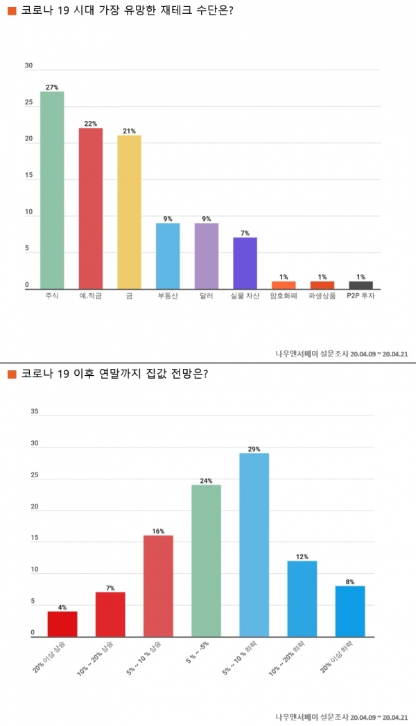 (제공=엘림넷)