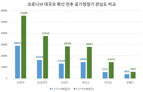(제공=글로벌빅데이터연구소)