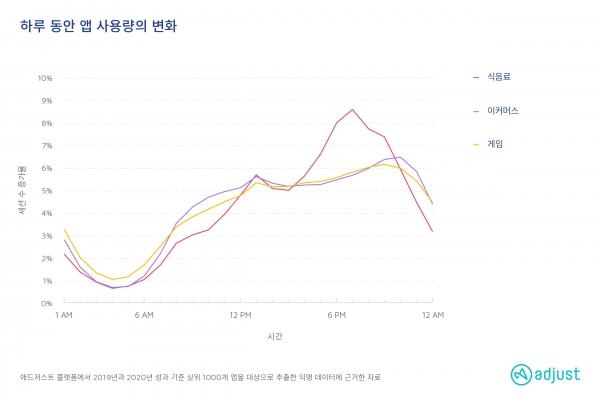 (제공=애드저스트)