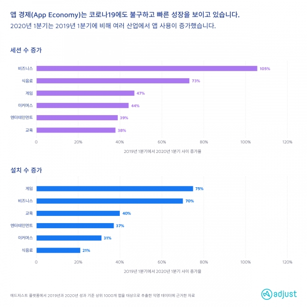 (제공=애드저스트)