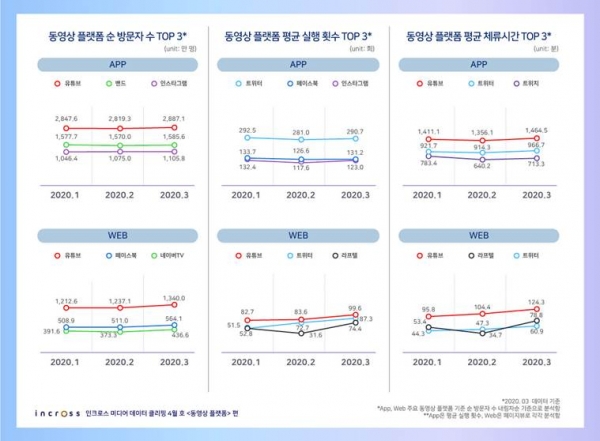 (제공=인크로스)