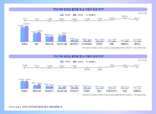 (제공=인크로스)
