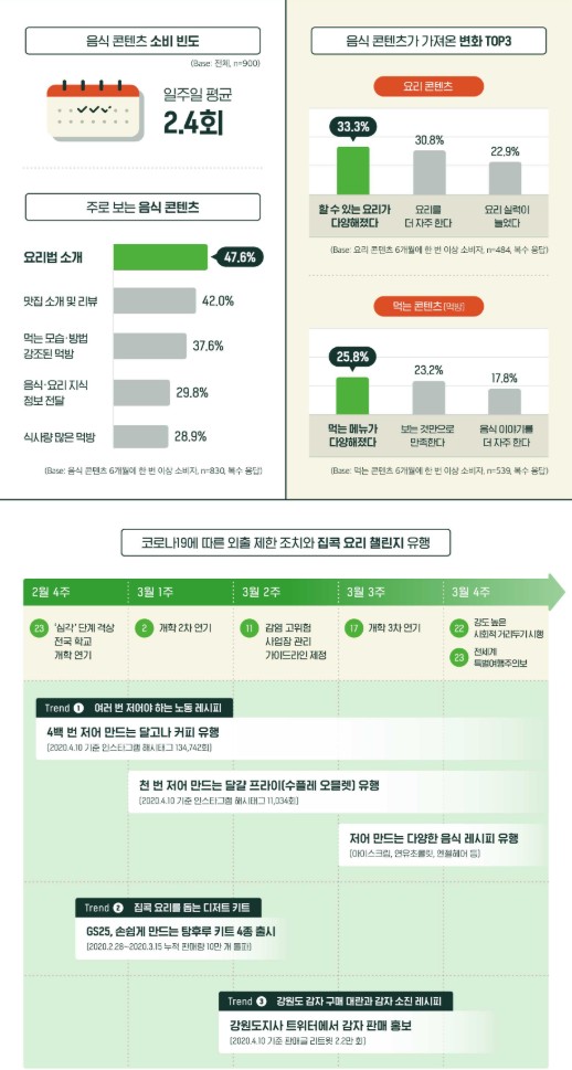 (제공=대학내일20대연구소 )