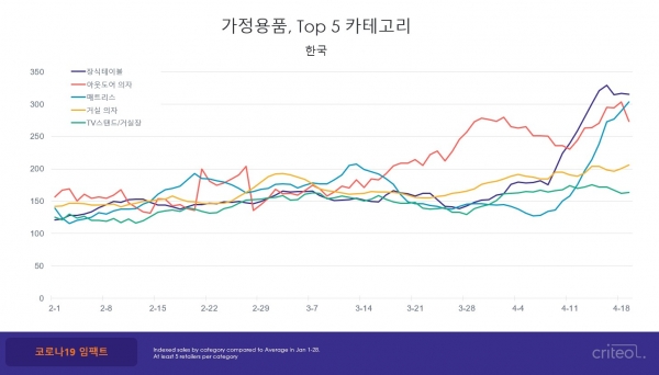 (제공=크리테오)
