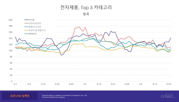 (제공=크리테오)