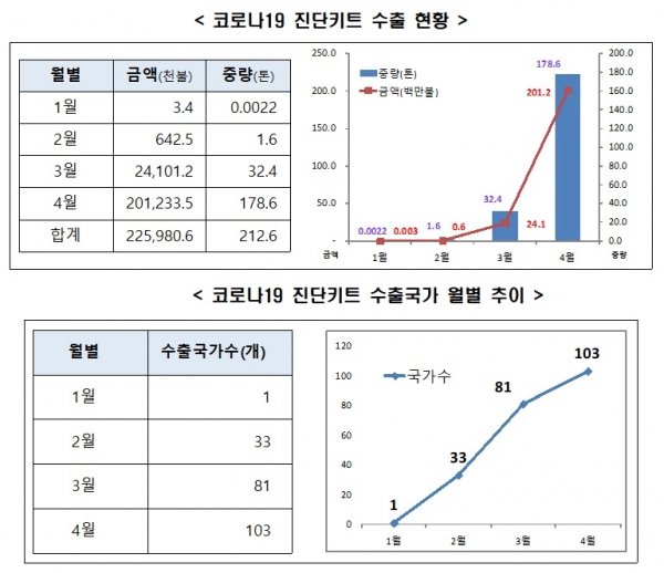 관세청
